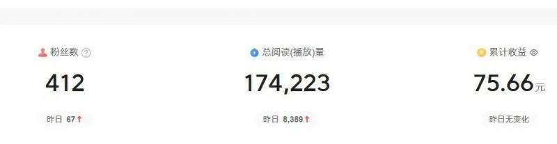 图片[3]-2024图文自媒体掘金赚取各平台收益项目，长期正规稳定-知享知识库