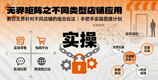 无界矩阵之不同类型店铺应用，教你无界针对不同类型店铺的组合玩法应用，手把手实操搭建计划-知享知识库