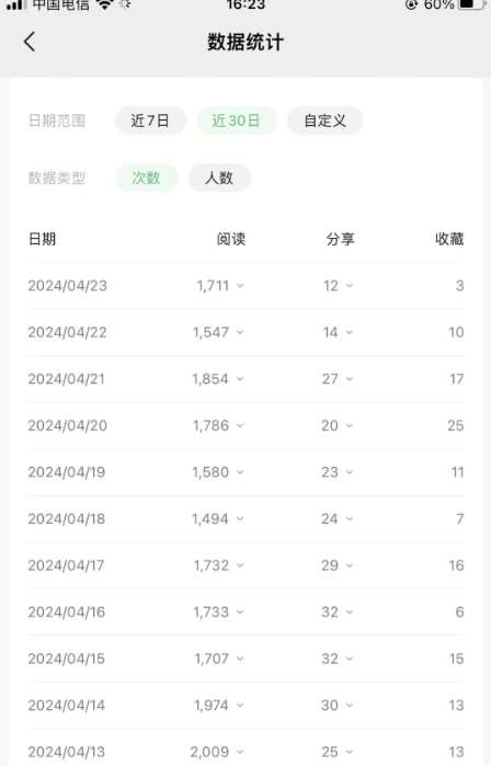 图片[4]-公众号流量主项目的新玩法，日入2000-3000，实操教程公开了-知享知识库