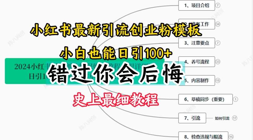2024小红书引流创业粉史上最细教程，手把手教你引流【揭秘】-知享知识库