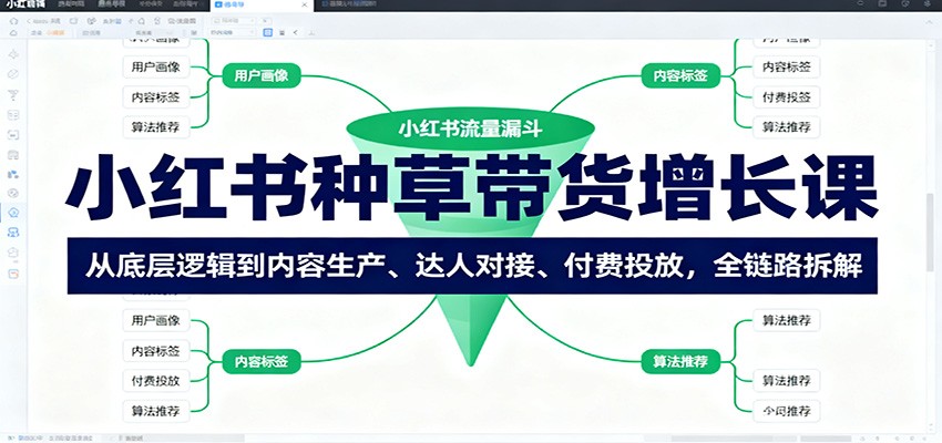 小红书种草带货增长课:从底层逻辑到内容生产、达人对接、付费投放,全链路拆解-知享知识库