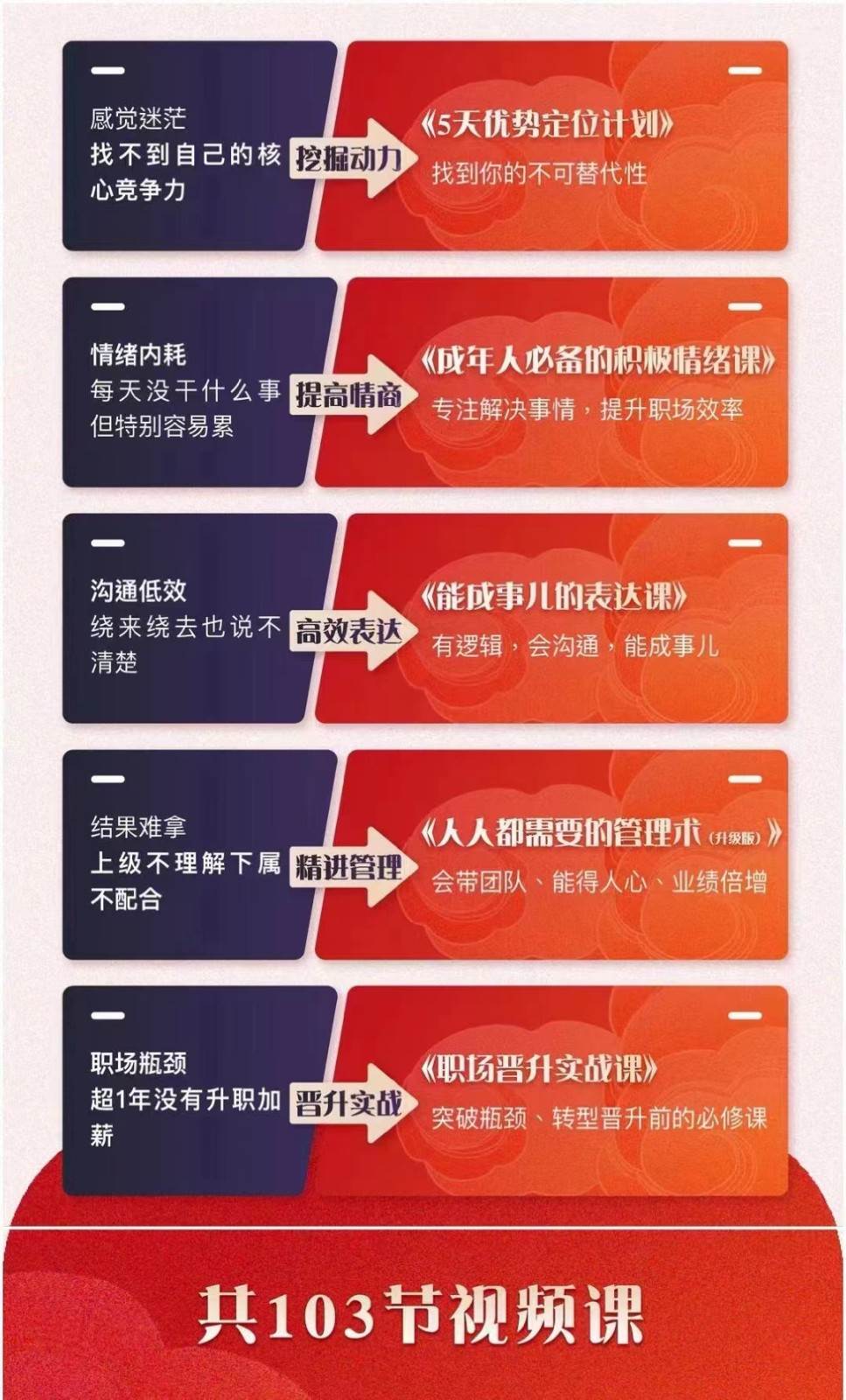 图片[2]-职场优势提升五合一课程，优势+情绪+表达+管理+晋升（103节视频课程）-知享知识库