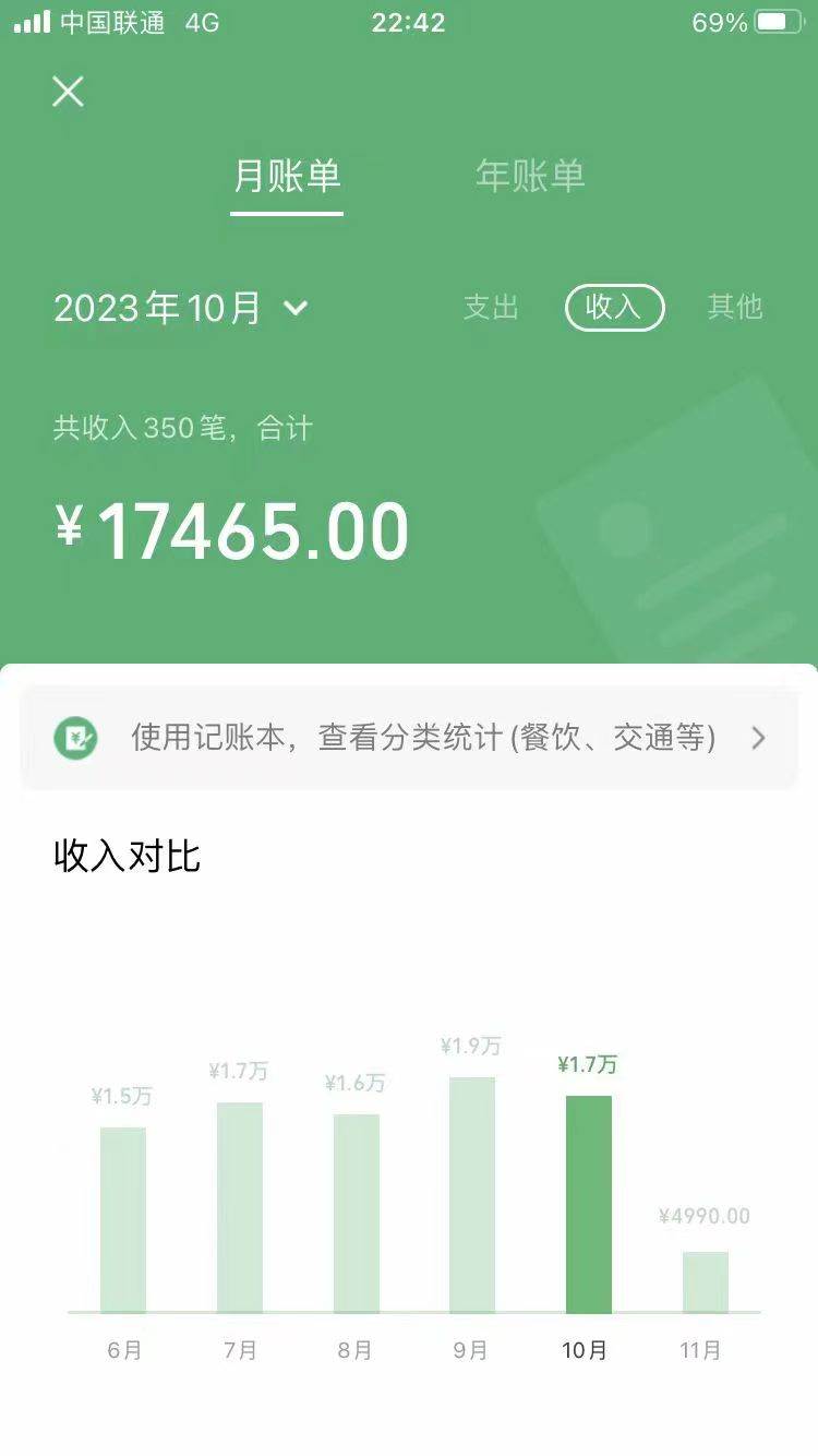 图片[2]-手机操作，月入1W以上副业领袖绿色男粉高客单价项目-知享知识库