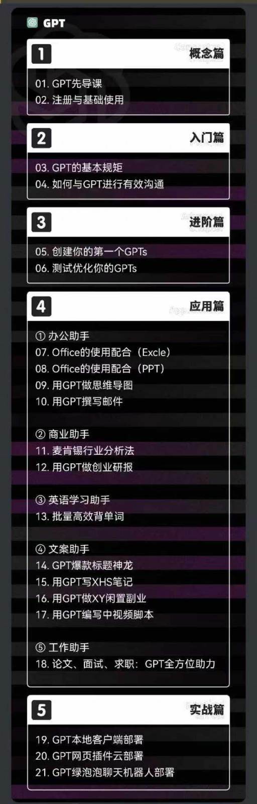 图片[2]-2024AIGC人工智能零基础到进阶，GPT+MJ+SD商业技术落地（78节）-知享知识库