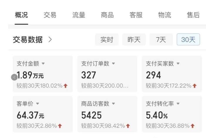 图片[2]-拼多多虚拟U盘电商红利项目：月赚2万+，新手小白也能玩-知享知识库