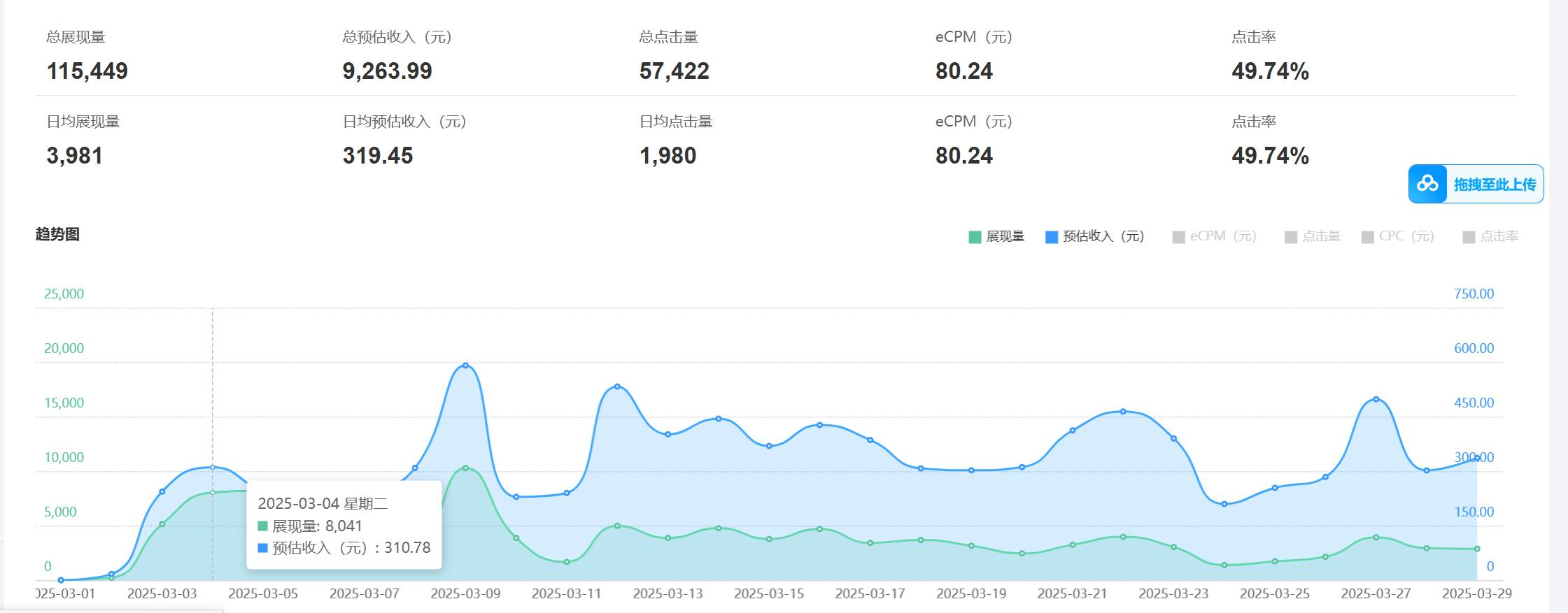 图片[2]-老项目新玩法 广告变现 日入300+ 可批量操作 新手 小白可快速上手-知享知识库