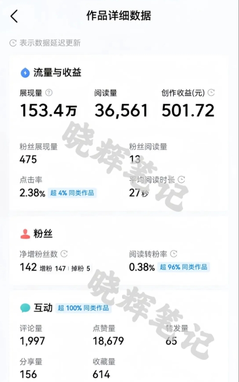 图片[2]-2025年今日头条新玩法，我用这个方法，一天挣了5张+-知享知识库