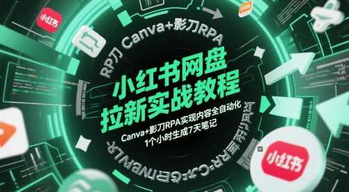 小红书网盘拉新实战教程，Canva+影刀RPA实现内容全自动化，1个小时生成7天笔记-知享知识库