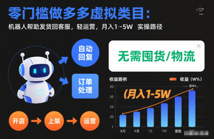 零门槛做多多虚拟类目:机器人帮助发货回客服,轻运营,月入1-5W实操路径【揭秘】-知享知识库