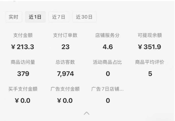图片[2]-小红书虚拟店铺SOP保姆级教程，​通过在小红书开店卖学科类资料变现-知享知识库