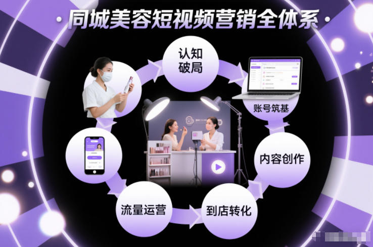 同城美容短视频营销全体系，从认知破局、账号筑基、内容创作、流量运营到到店转化的完整落地体系-知享知识库