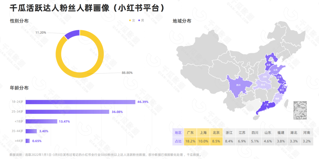 图片[4]-小红书运营，小红书IP号实战手册（2.0 版）-知享知识库