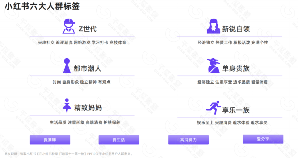 图片[5]-小红书运营，小红书IP号实战手册（2.0 版）-知享知识库