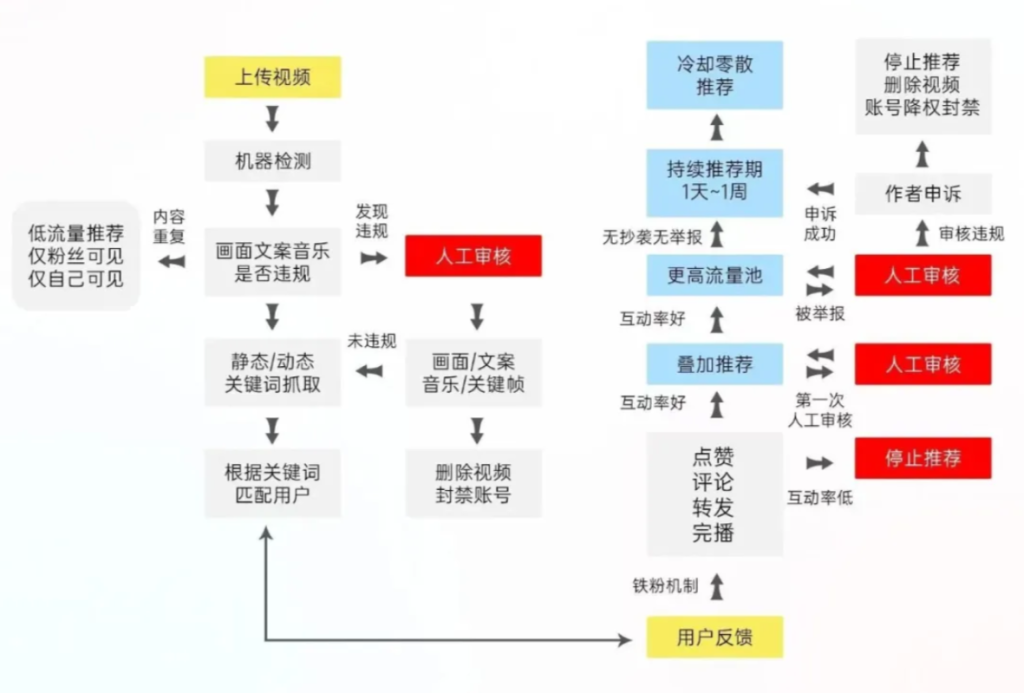 图片[1]-【私域流量】抖音私域流量基础知识一本通-知享知识库
