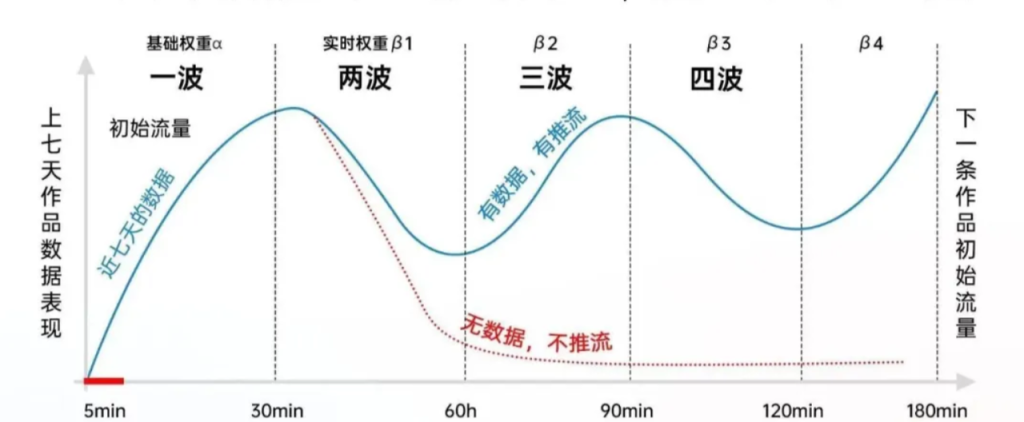 图片[2]-【私域流量】抖音私域流量基础知识一本通-知享知识库