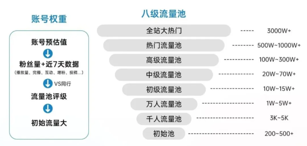 图片[3]-【私域流量】抖音私域流量基础知识一本通-知享知识库