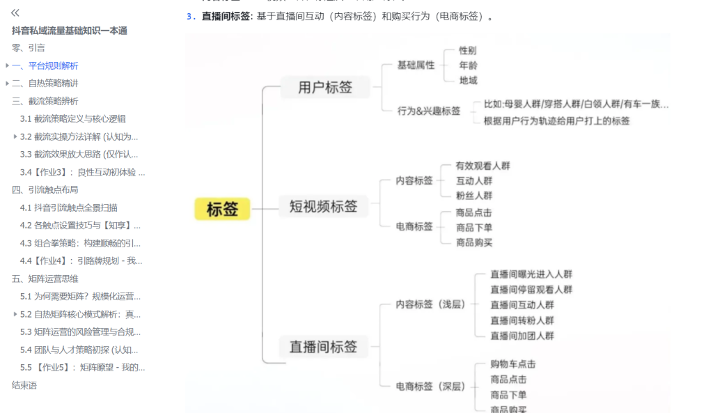 图片[4]-【私域流量】抖音私域流量基础知识一本通-知享知识库