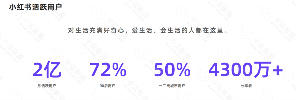 图片[2]-小红书运营，小红书IP号实战手册（2.0 版）-知享知识库