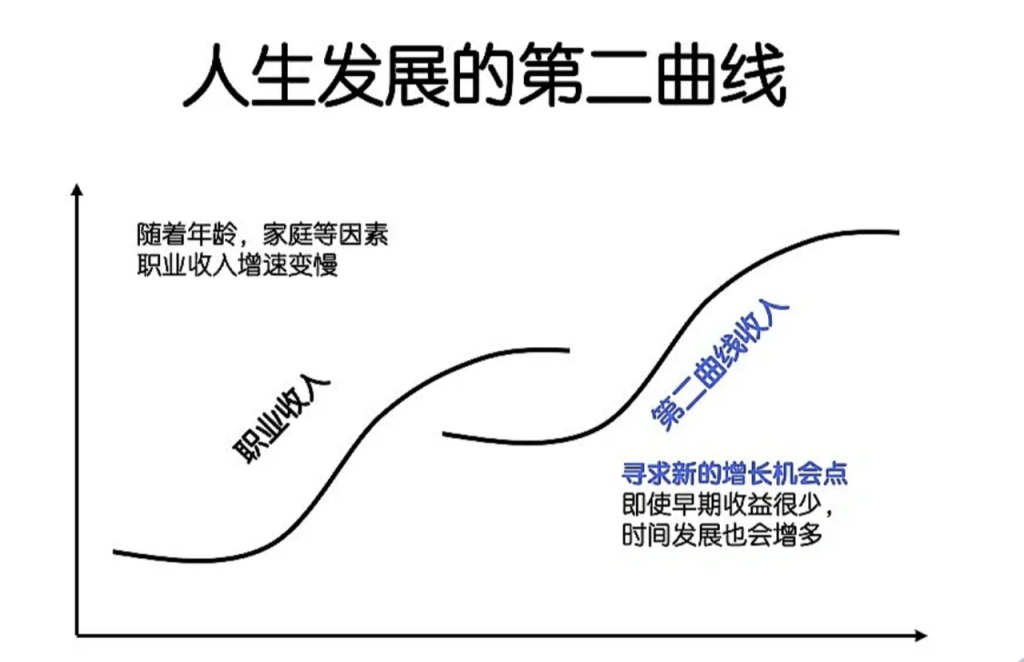 图片[1]-职场人安全副业手册（体制外版）-知享知识库