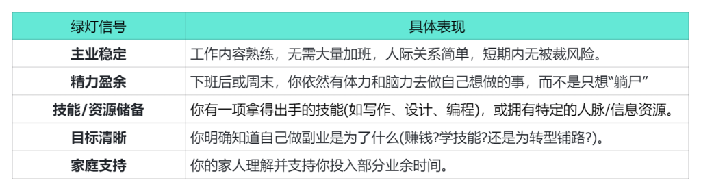 图片[2]-职场人安全副业手册（体制外版）-知享知识库