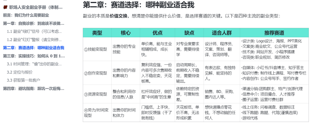 图片[3]-职场人安全副业手册（体制外版）-知享知识库