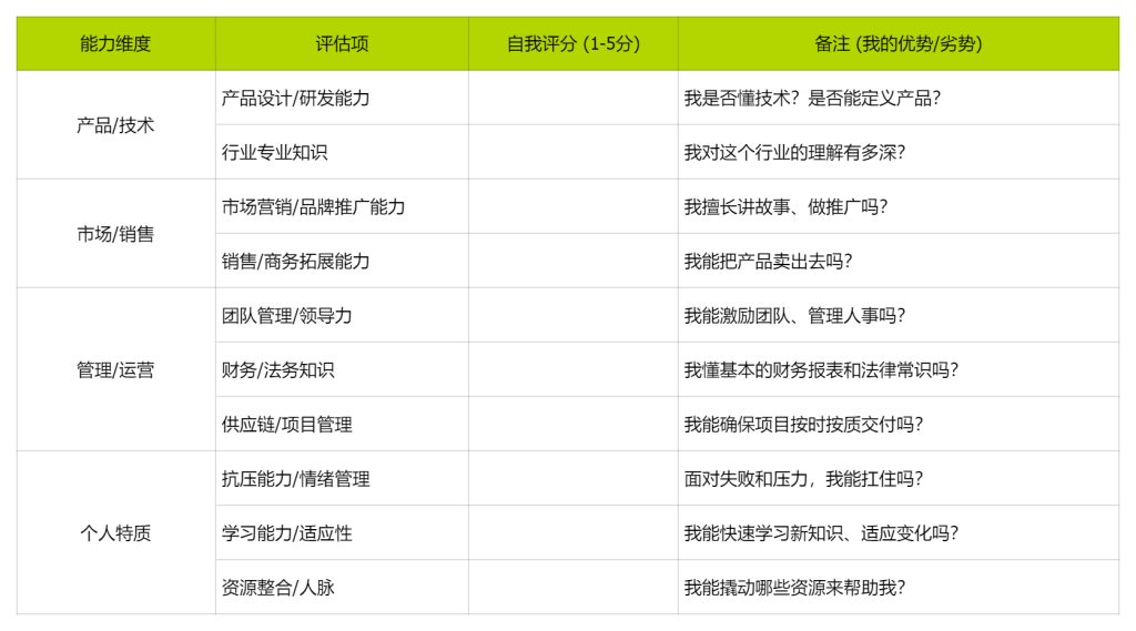 图片[1]-女性创业进阶手册-知享知识库