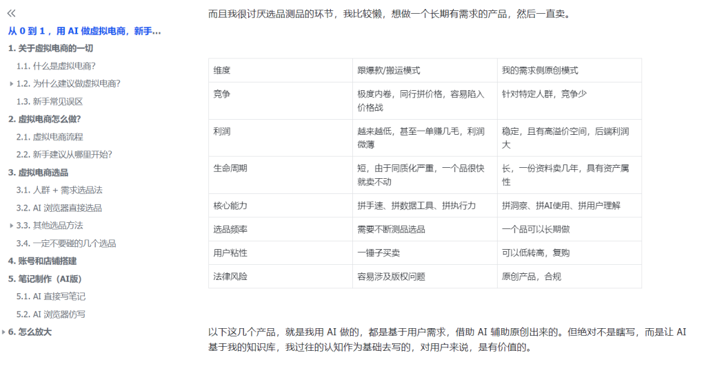 图片[2]-AI虚拟电商从零起步，新手必看终极指南-知享知识库