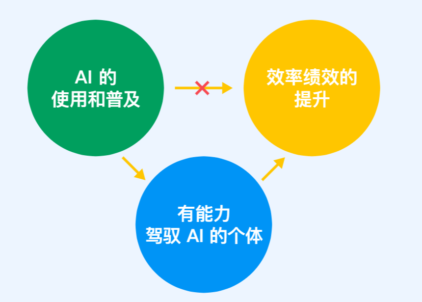 图片[1]-【玩赚AI】新人 AI 应用学习指南-知享知识库
