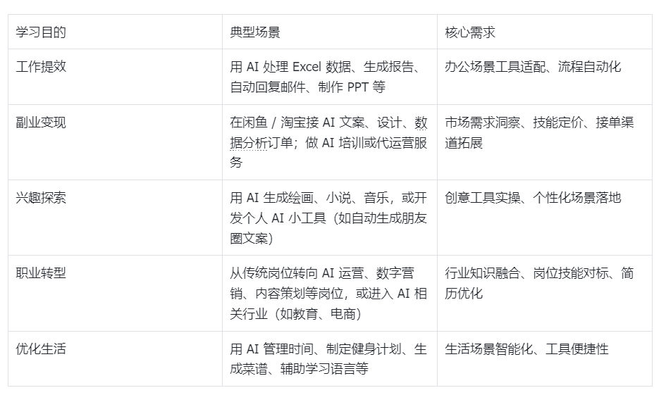 图片[3]-【玩赚AI】新人 AI 应用学习指南-知享知识库