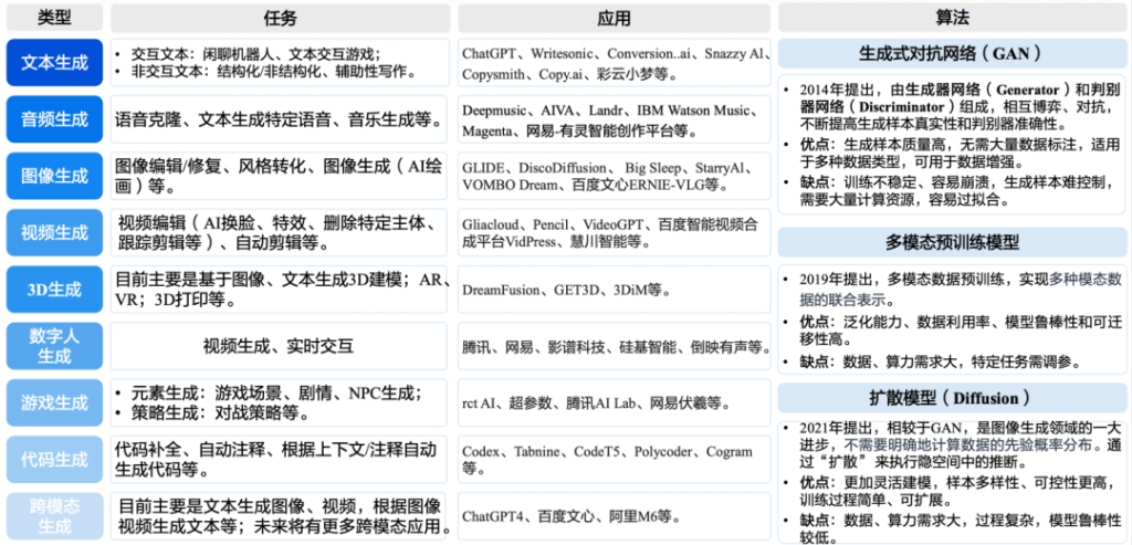 图片[1]-【玩赚AI】AIGC 基础学习手册-知享知识网