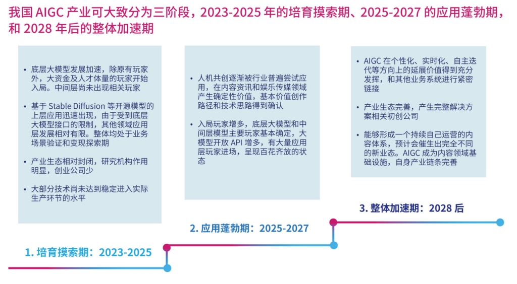 图片[3]-【玩赚AI】AIGC 基础学习手册-知享知识网