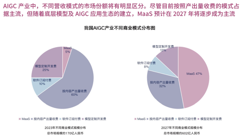 图片[4]-【玩赚AI】AIGC 基础学习手册-知享知识网
