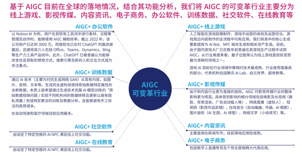 图片[5]-【玩赚AI】AIGC 基础学习手册-知享知识网