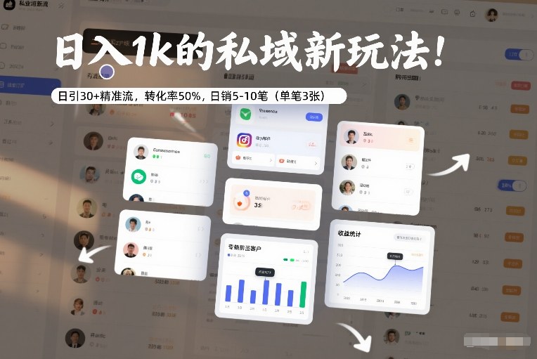 日入1k的私域新玩法：日引30+精准流，转化率50%，日销5-10笔（单笔3张）-知享知识库
