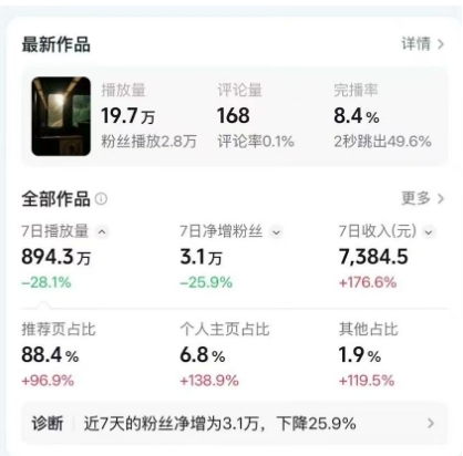 图片[2]-高级感日式情感短视频教学，可做伙伴分成精选，起号变现一步到位-知享知识库