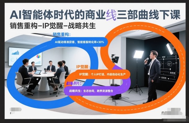 AI智能体时代的商业三部曲线下课，销售重构-IP觉醒-战略共生-知享知识库