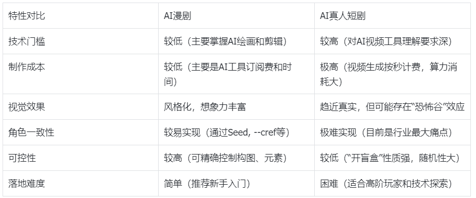 图片[2]-【玩赚AI】AI 短剧（漫剧）学习手册-知享知识网