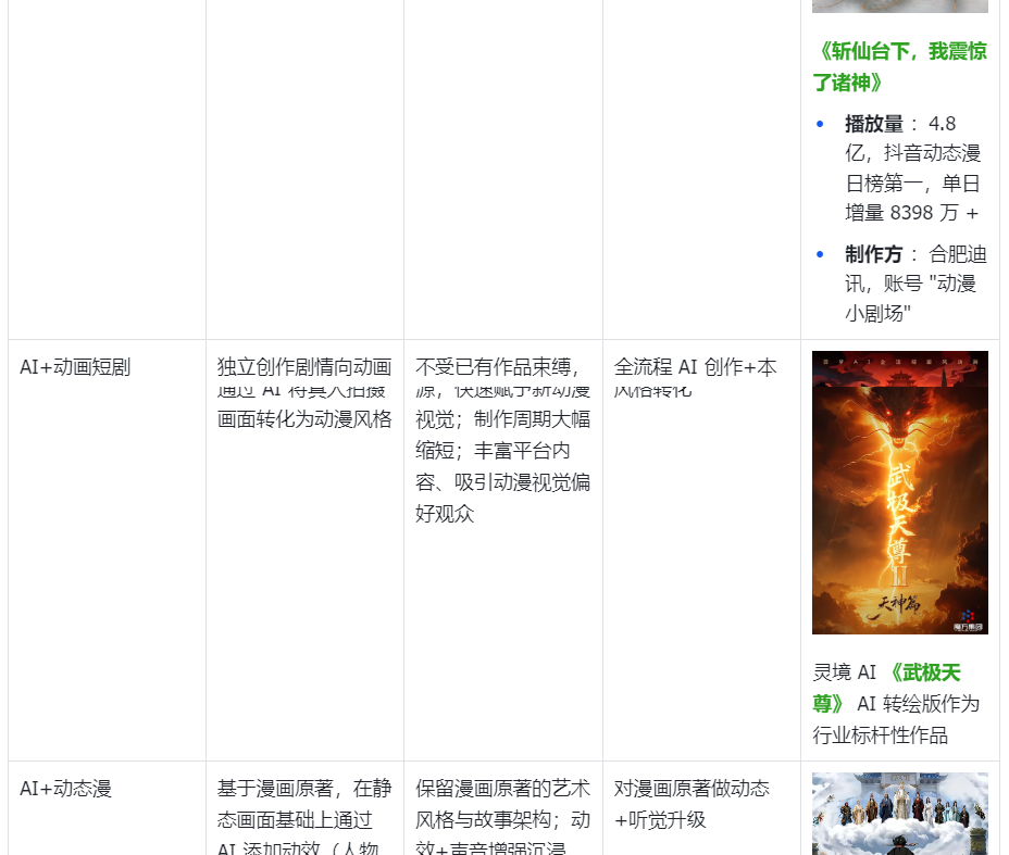 图片[3]-【玩赚AI】AI 短剧（漫剧）学习手册-知享知识网