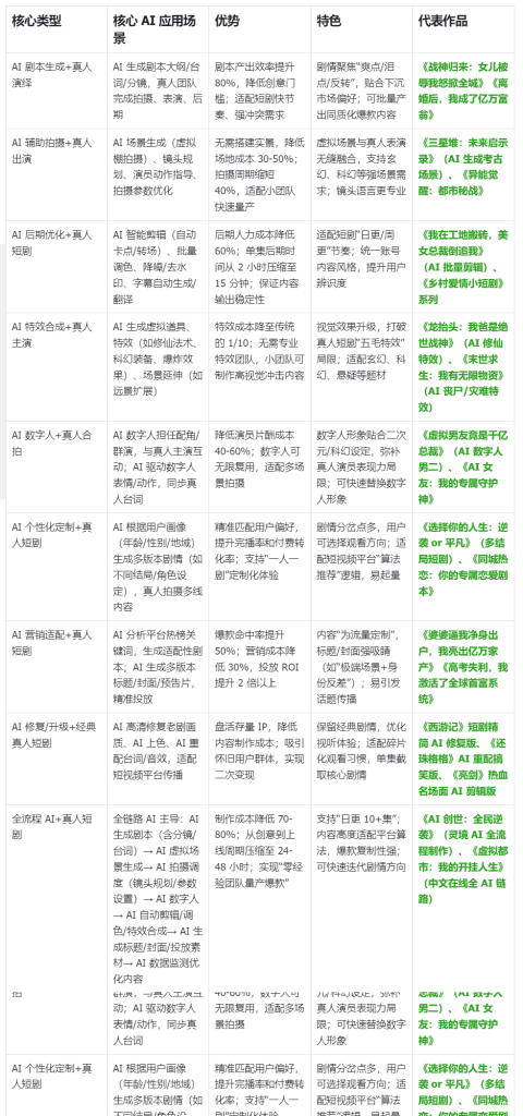 图片[4]-【玩赚AI】AI 短剧（漫剧）学习手册-知享知识网