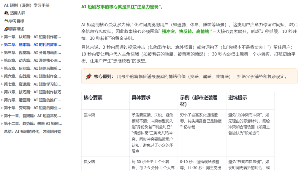图片[5]-【玩赚AI】AI 短剧（漫剧）学习手册-知享知识网