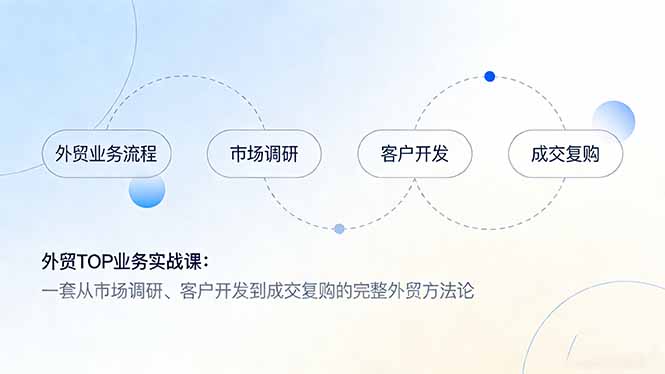 （17324期）外贸TOP业务实战课：一套从市场调研、客户开发到成交复购的完整外贸方法论-知享资源网