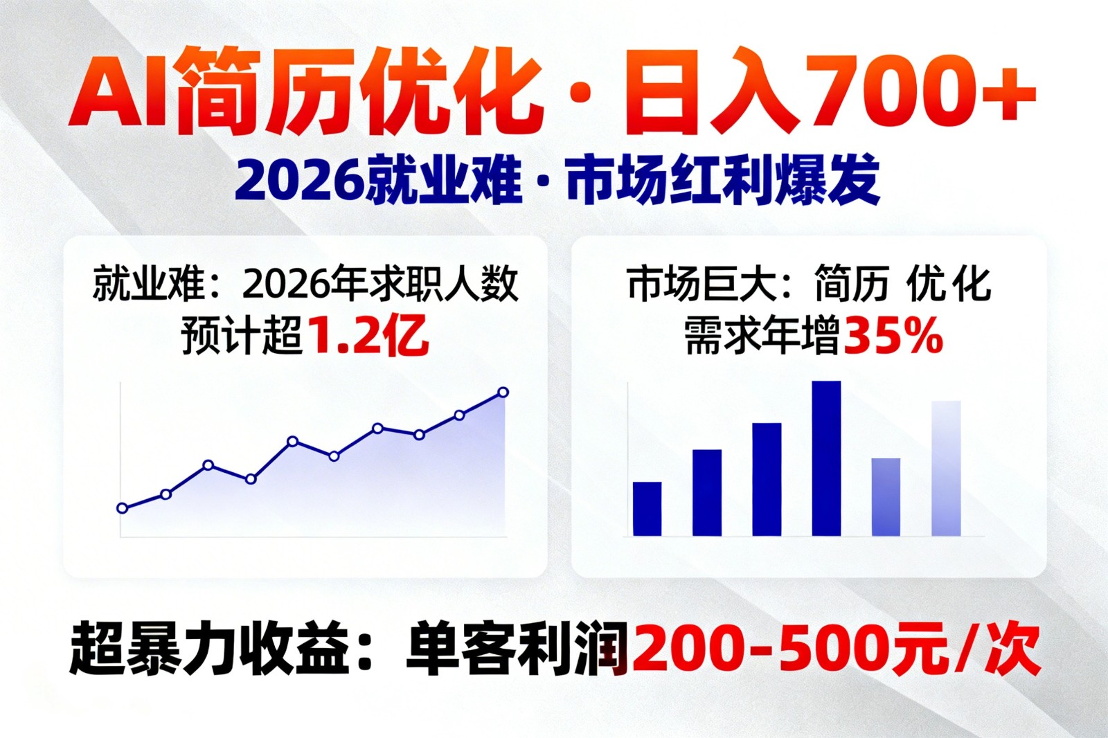 AI优化简历，日入700+，2026就业难，市场巨大，超暴力！-知享资源网