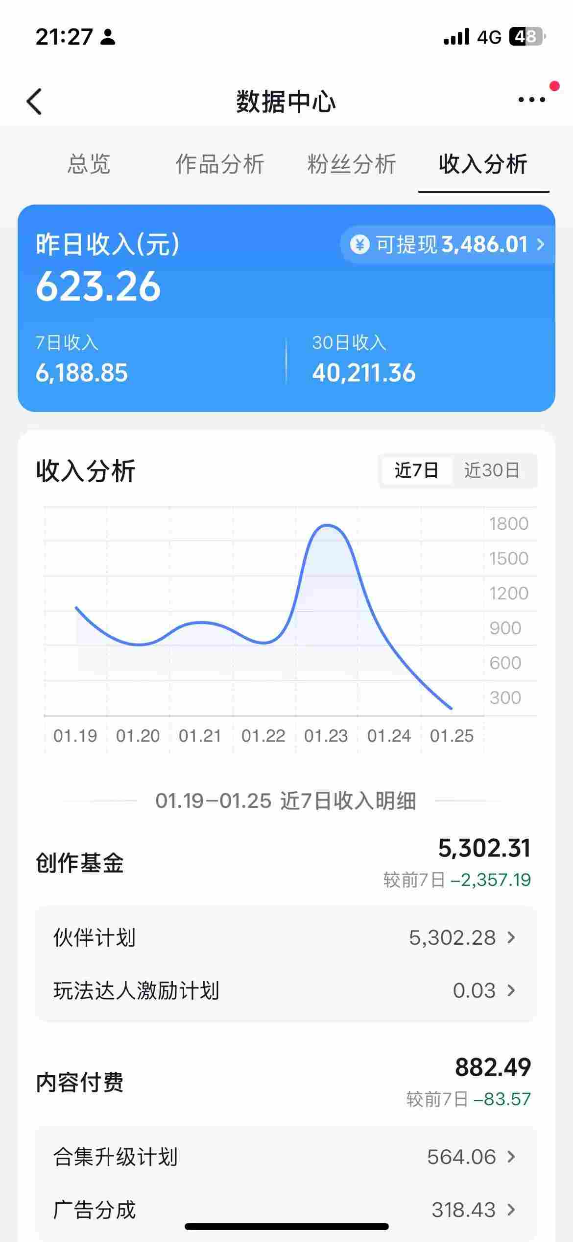图片[2]-抖音某博主的AI绘画视频教学，可进伙伴计划跟精选，作品制作简单，日收益6张+-知享资源网