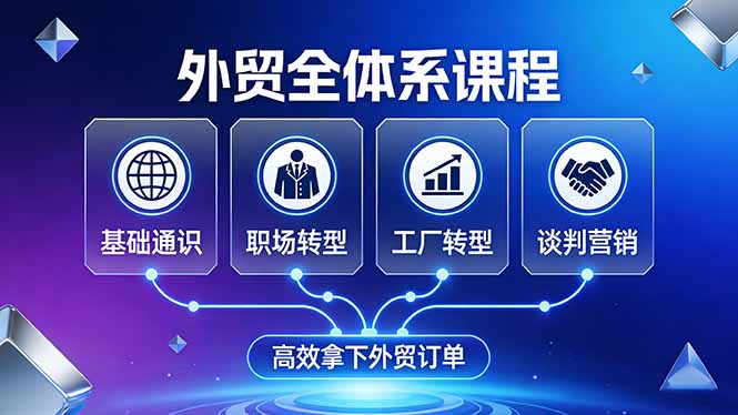 （17643期）外贸全体系课程：覆盖基础通识+职场转型+工厂转型+谈判营销，一套流程帮你高效拿下外贸订单-知享资源网