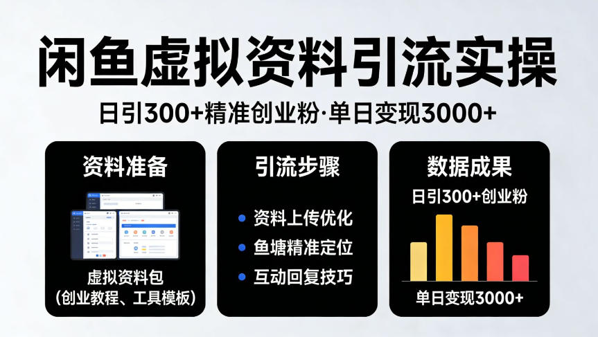 靠闲鱼虚拟资料引流，日引300+精准创业粉，单日变现3k+实操【揭秘】-知享资源网