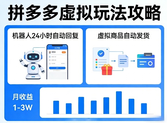 没人告诉你的拼多多虚拟玩法，机器人回复+发货，月搞1-3W【揭秘】-知享资源网