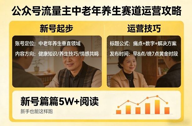 公众号流量主中老年养生赛道，新号篇篇5W+阅读，新手也能这样跑-知享资源网