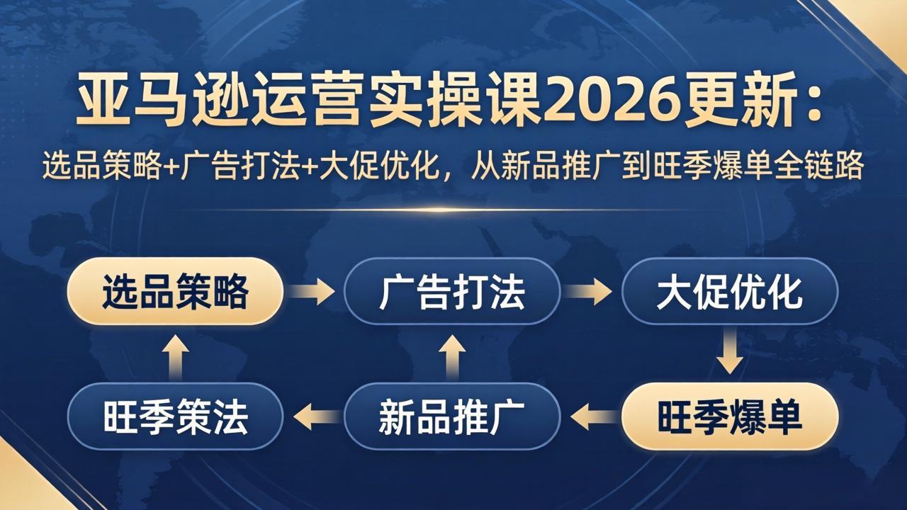 （17984期）亚马逊运营实操课2026更新：选品策略+广告打法+大促优化，从新品推广到旺季爆单全链路-知享资源网