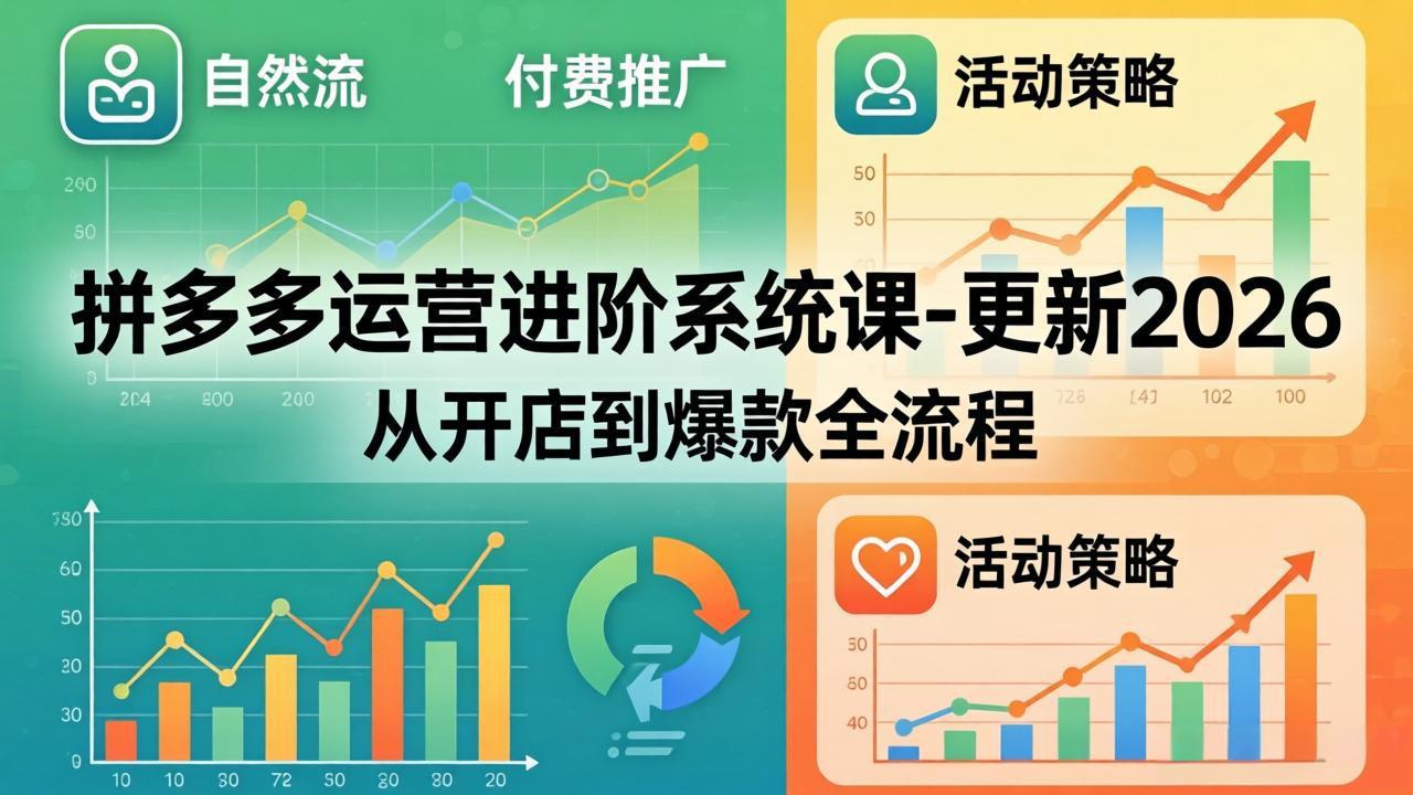 （18157期）拼多多运营进阶系统课-更新2026：从开店到爆款全流程，自然流+付费推广+活动策略-知享资源网