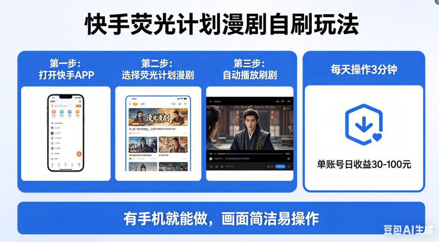 快手荧光计划漫剧自刷玩法，每天几十上百不是问题，有手机就能做【揭秘】-知享资源网